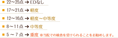 22~25点 EDなし 17~21点 軽度 12~16点 軽度~中等度 8~11点 中等度 5~7点 重度 ※当院での検査を受けられることをお勧めします。